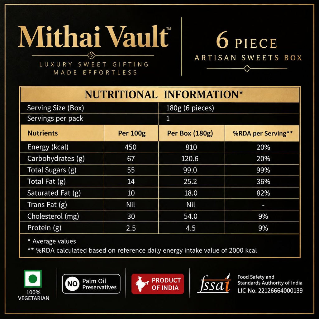 Mithai Vault Petite Collection — 6 Premium Selections