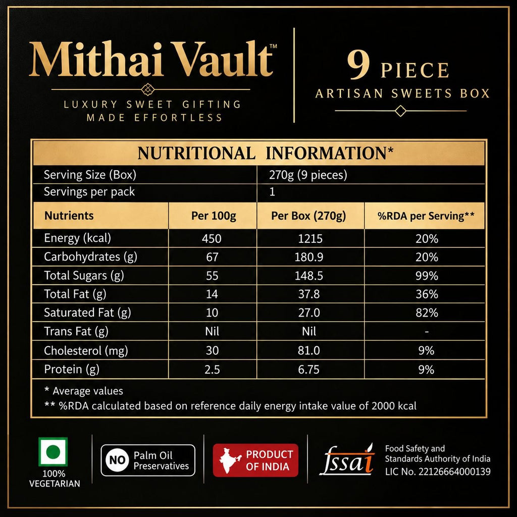 Mithai Vault Signature Collection — 9 Premium Selections