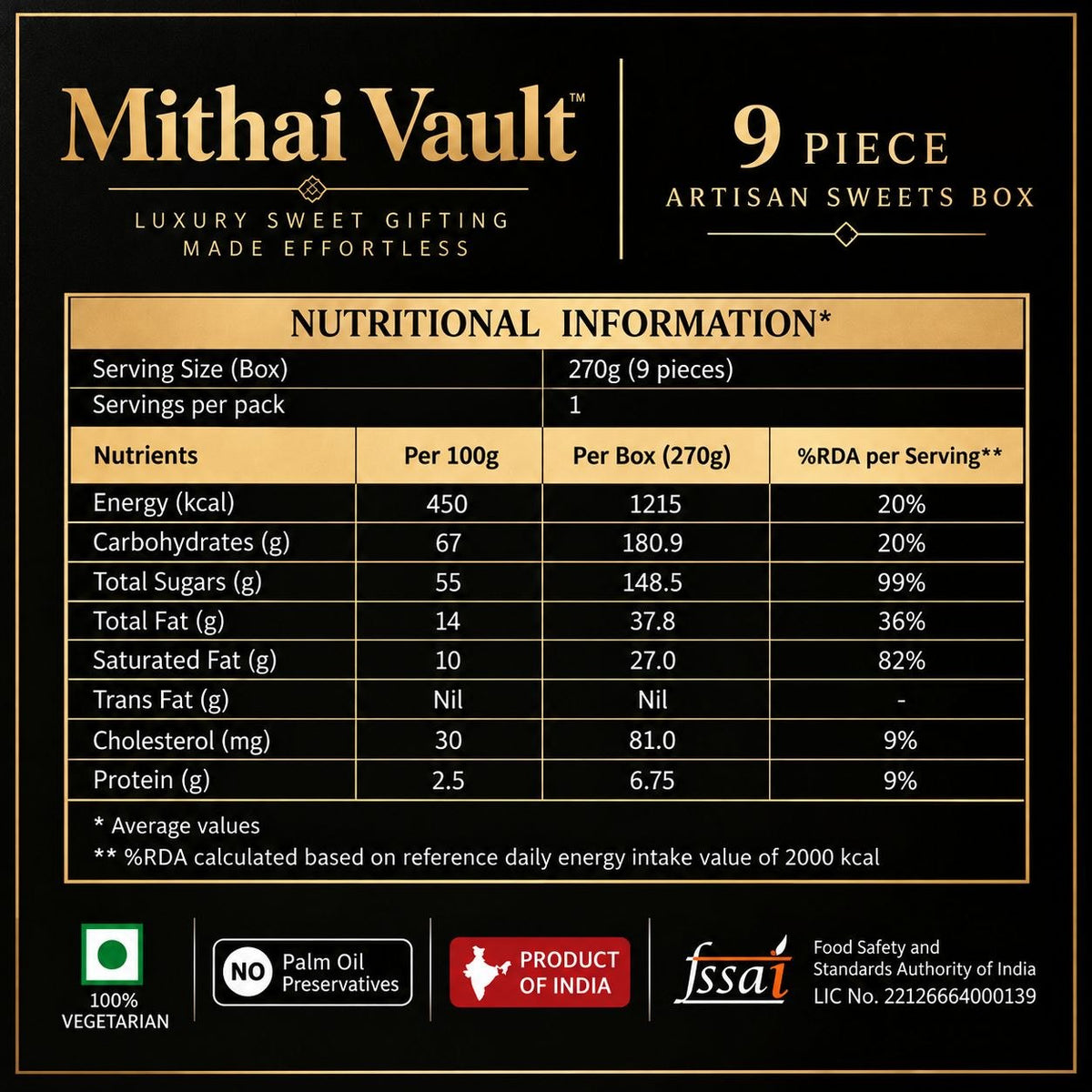 Mithai Vault Signature Collection — 9 Premium Selections
